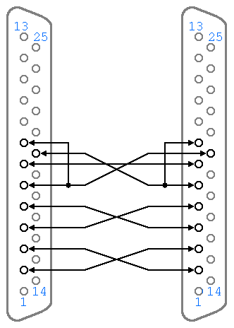 Null-modem wiring (DB-25 to DB-25)