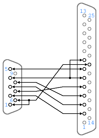 Null-modem wiring (DB-9 to DB-25)