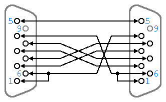 Null-modem wiring (DB-9 to DB-9)